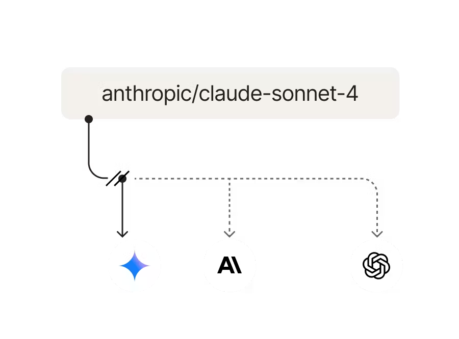 High Availability illustration