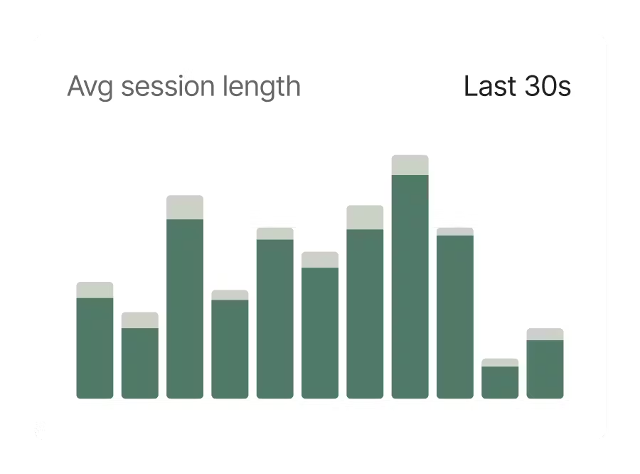 Monitor Realtime Logs and Metrics